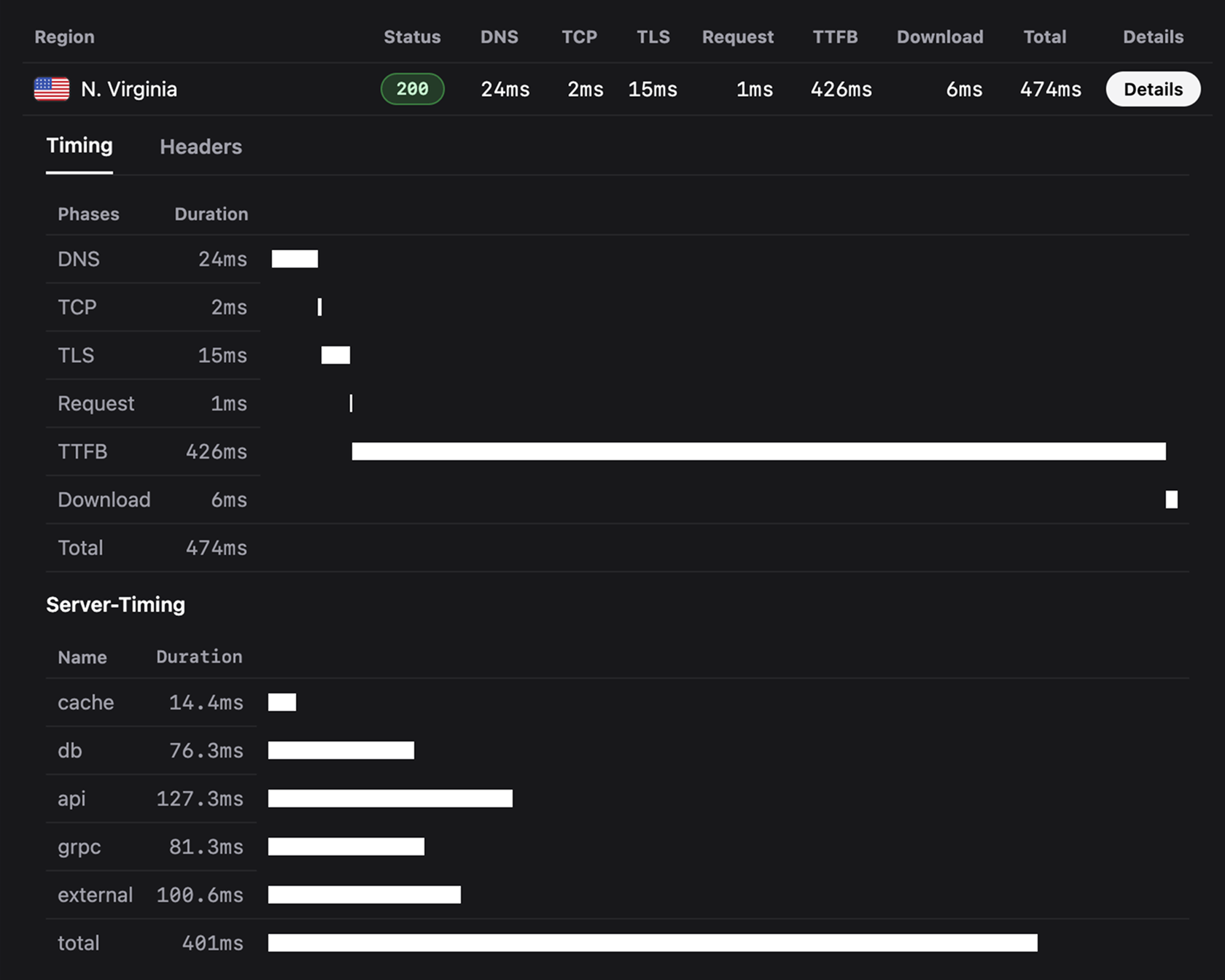 API Server Timing test result